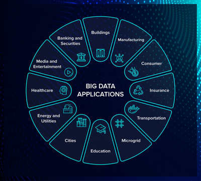 什么是大數據？數據分析與處理概述