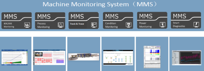 數(shù)字化工廠的數(shù)據(jù)分析與處理解決方案