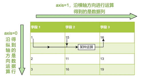 數據治理新篇章 利用pandas實現數據分析、清洗與字段創建