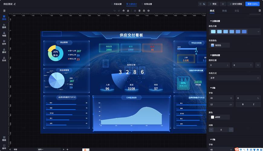 無需SQL的數據分析頁面配置化 實現高效數據加工與效果呈現