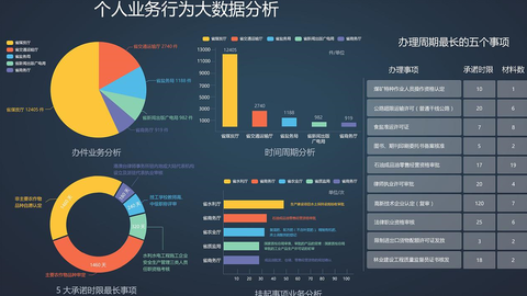 數(shù)據(jù)分析師 洞察未來(lái)的數(shù)據(jù)掌舵人