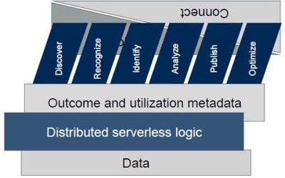 數(shù)據(jù)管理的未來(lái)發(fā)展趨勢(shì) 融合、智能與實(shí)時(shí)化驅(qū)動(dòng)下的數(shù)據(jù)分析與處理新范式