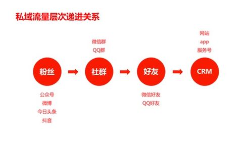 2019年互聯(lián)網(wǎng)營(yíng)銷(xiāo)八大關(guān)鍵詞，你把握住了哪個(gè)？
