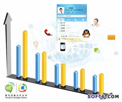 互聯(lián)網(wǎng)革新下的營(yíng)銷(xiāo)驅(qū)動(dòng)模式 重塑互聯(lián)網(wǎng)銷(xiāo)售新生態(tài)