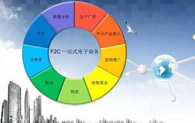 F2C 互聯(lián)網(wǎng)經(jīng)濟(jì)后起之秀，重塑消費(fèi)新范式