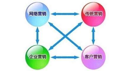 傳統(tǒng)企業(yè)如何與網(wǎng)絡(luò)營(yíng)銷(xiāo)深度融合，實(shí)現(xiàn)數(shù)字化轉(zhuǎn)型