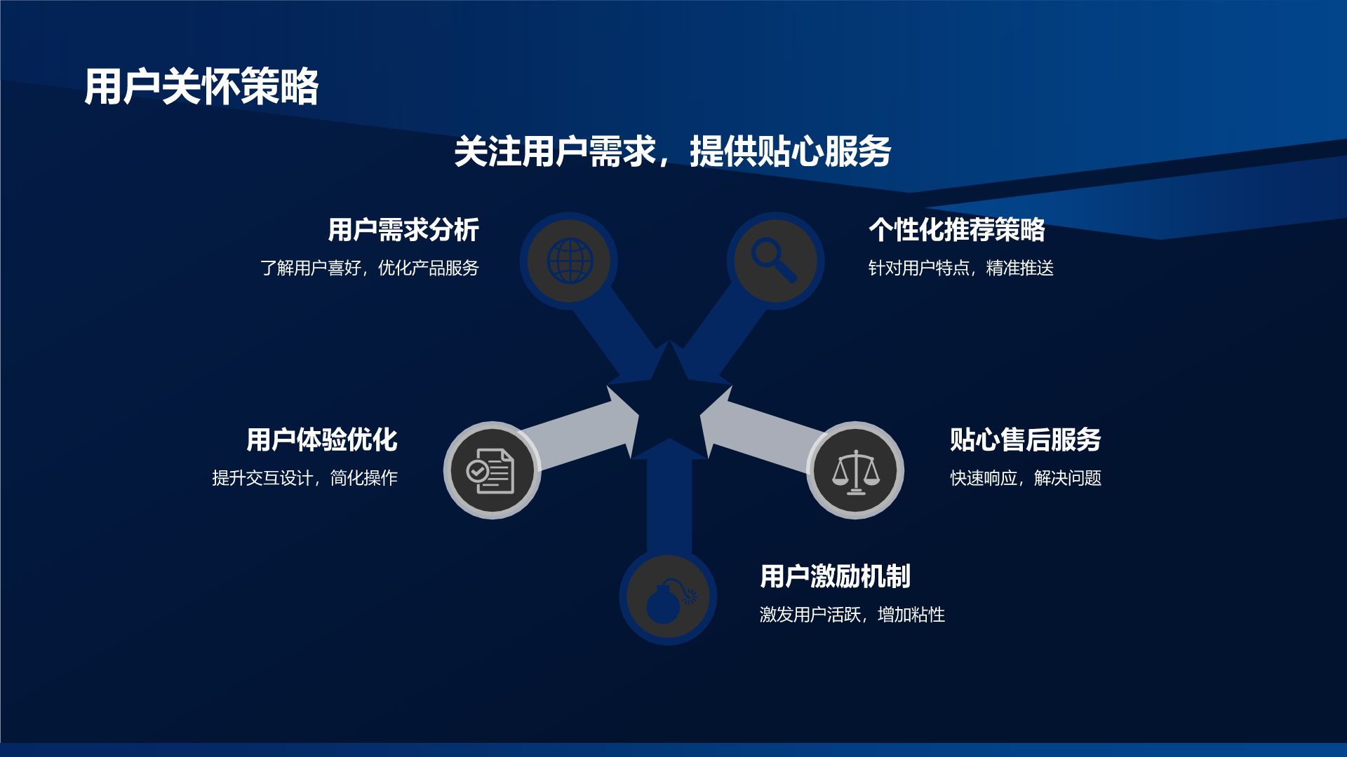移動(dòng)互聯(lián)網(wǎng)時(shí)代下的精準(zhǔn)營(yíng)銷(xiāo)與銷(xiāo)售策略